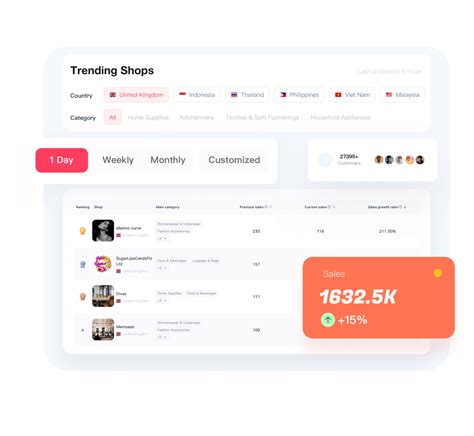 TikTok Shop Analytics Dashboard .